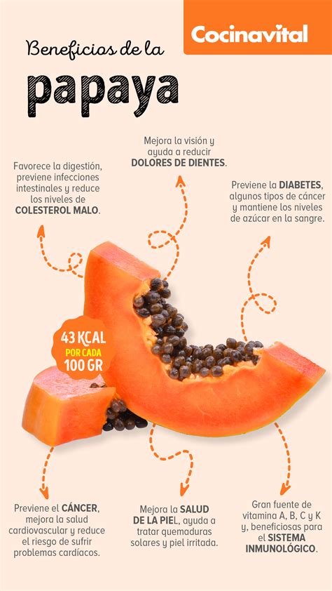 Infografía: Papaya y sus beneficios para la piel y el cabello