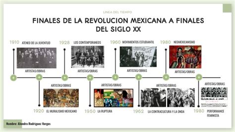 Línea de tiempo visual mostrando la evolución de la arcilla polimérica desde los años 30 hasta la actualidad.