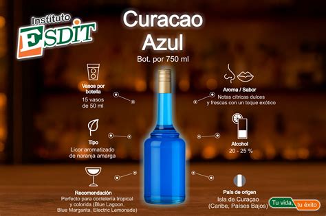 Botella del licor Blue Curaçao y un cóctel