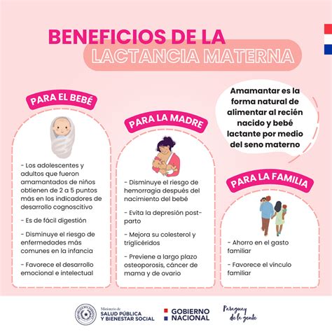 Esquema que muestra la diferencia de influencia de la abuela en la lactancia materna entre el entorno rural y el urbano