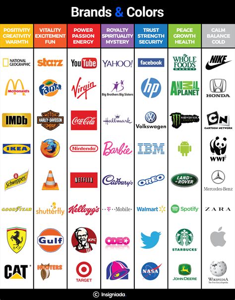 Ejemplos de logos de marcas que usan colores pastel