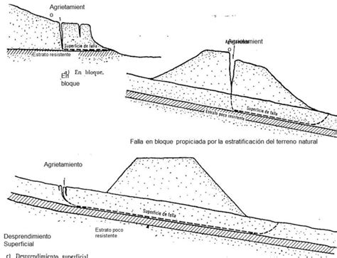 Esquema de los puzzles de deslizamiento en hielo, primera sección con MO07 Cascada