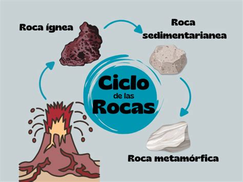 Diagrama de la sala del puzzle de las rocas con los agujeros y movimientos