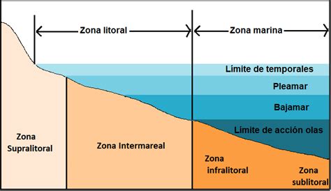 Esquema de la zona de MT72 Alud y otros objetos