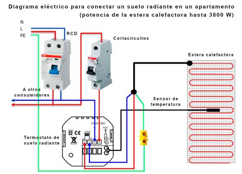 Diagrama de un dial de termostato de refrigerador con indicaciones de más/menos frío