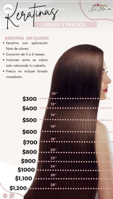 tabla comparativa de precios de tratamientos de keratina por longitud de cabello