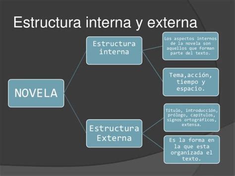 esquema comparativo entre la estructura interna de un helado industrial frente a uno artesanal