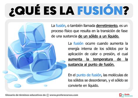 Esquema del proceso de fusión de una sustancia sólida