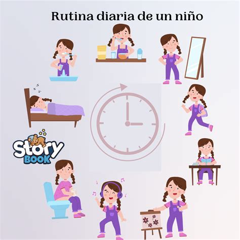Esquema de la rutina diaria de la familia Bucket: desde la escasez de comida hasta la esperanza puesta en las tabletas de chocolate.