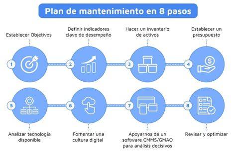 infografía detallando los pasos de mantenimiento de una máquina para hacer pasta, incluyendo limpieza, secado y almacenamiento