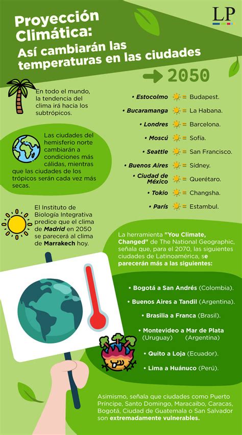 infografía comparativa de temperaturas y expresiones climáticas en español