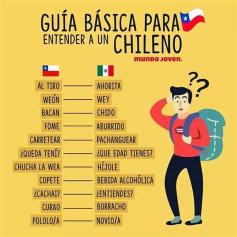 Infografía sobre la etimología de chilenismos comunes, mostrando su origen indígena, español o inglés