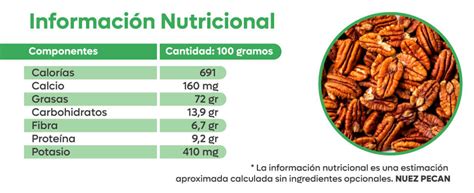 tabla nutricional de las nueces destacando fibra, proteínas y grasas saludables