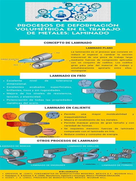 Infografía explicando el laminado de masa