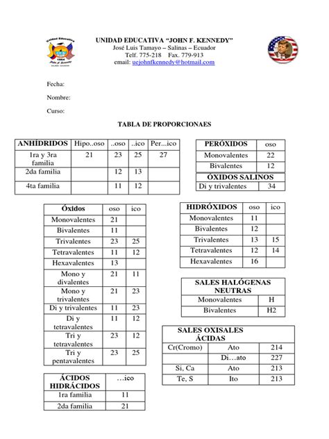 Tabla comparativa de proporciones de gelatina y agua para rellenos de cheesecake