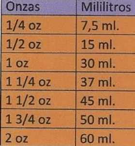 Infografía mostrando las medidas en onzas y mililitros de los ingredientes principales.