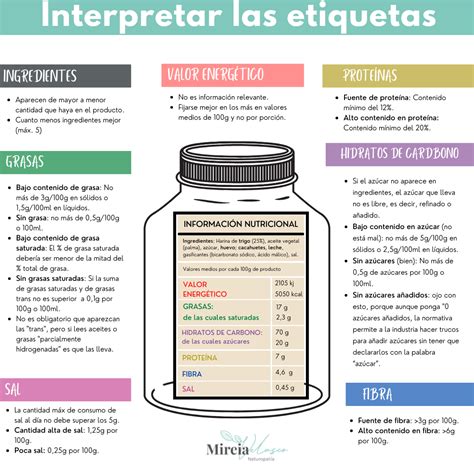 Infografía sobre cómo interpretar el etiquetado nutricional de productos envasados