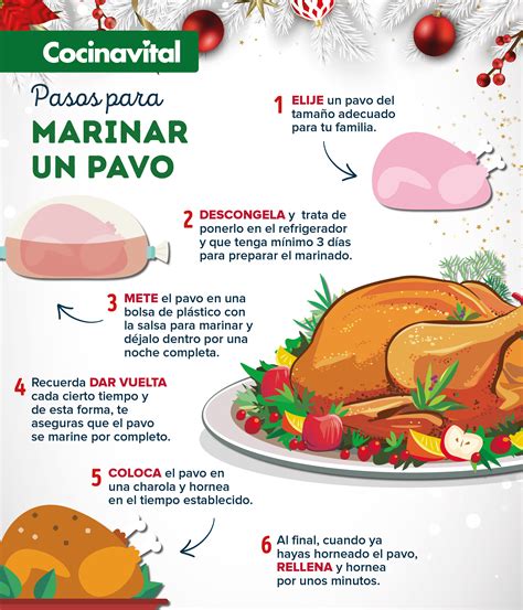 Infografía detallando los pasos para sellar el pavo y cocinar las verduras