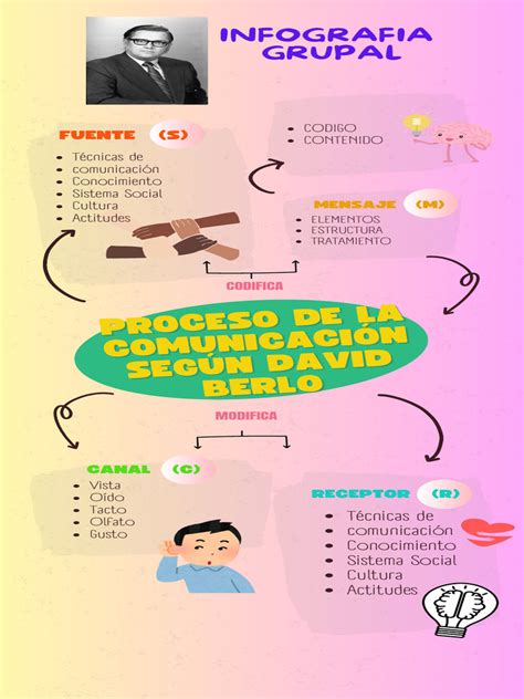 Infografía: proceso de prueba y adaptación de recetas de cupcakes