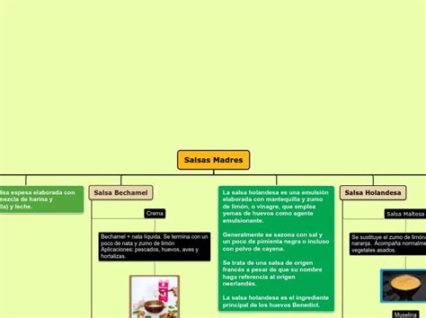 Esquema de las principales salsas y aceites de la cocina china y sus usos culinarios