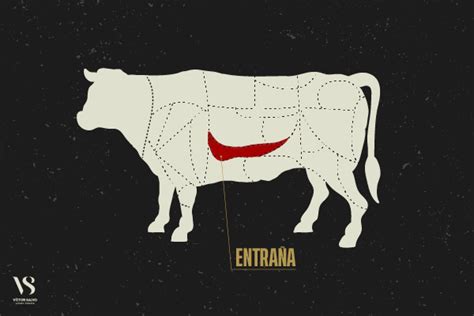 Diagrama que ilustra la ubicación anatómica de la entraña de ternera en el animal.