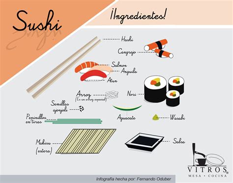 Infografía detallando ingredientes de sushi seguros vs. riesgosos para embarazadas, destacando pescado cocido y vegetales como opciones seguras, y pescado crudo y alto mercurio como riesgos.