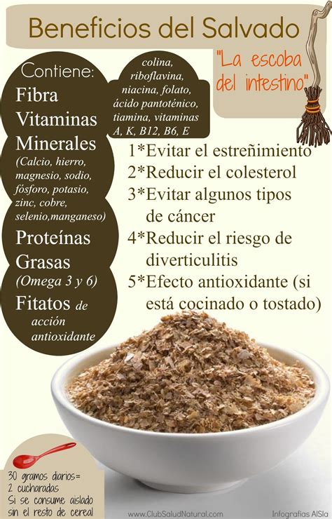 Infografía comparativa de los beneficios del salvado de avena y salvado de trigo