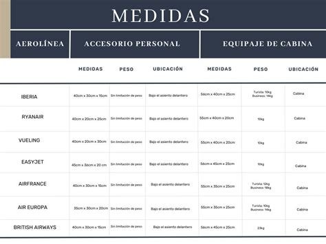 Tabla resumen de las principales medidas propuestas y su justificación.
