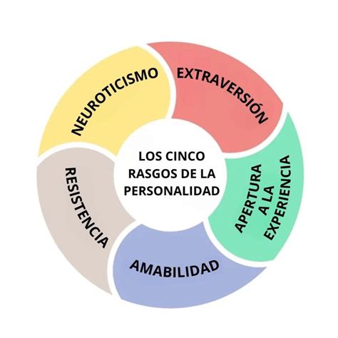 Infografía explicativa sobre los rasgos psicológicos de Fenomenoide y el simbolismo de su mente caótica.
