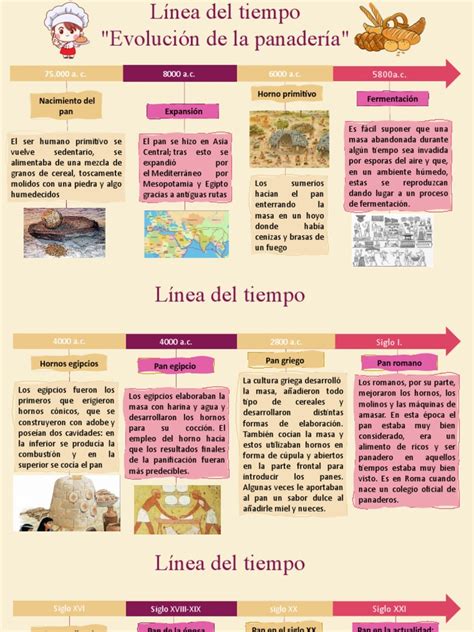 Mural histórico que muestra la evolución de la panadería en México