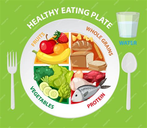 Ilustración de un plato equilibrado con porciones visuales: palma para proteína, puño para carbohidratos, dos puños para vegetales, pulgar para grasa saludable.