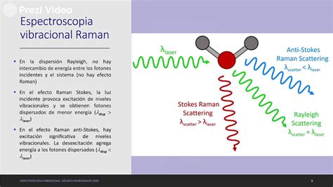 Esquema de funcionamiento de la espectroscopia Raman mejorada en superficie (SERS) para la detección de pesticidas