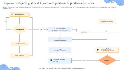 Esquema visual del proceso de