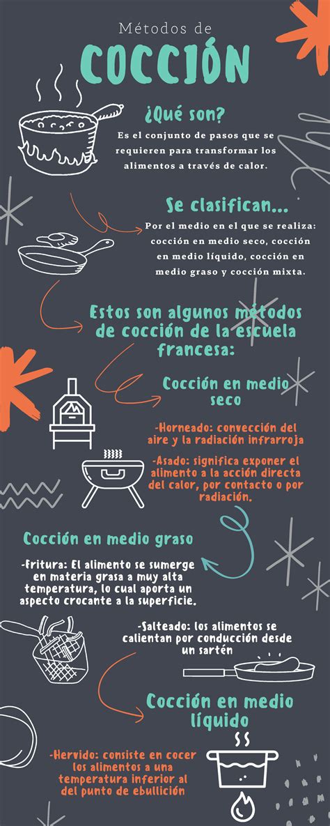 infografía mostrando los pasos de mezcla de ingredientes y técnica de cocción en sartén