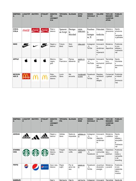 Tabla comparativa simplificada de ingredientes principales por marca