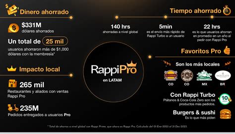 infografía con las promociones de Rappi para Mariscos El Litoral