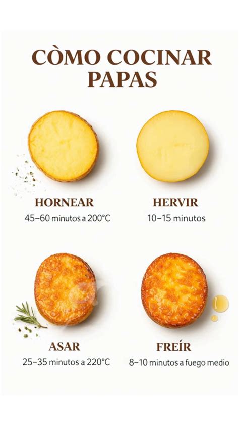 Diferentes preparaciones de papas: horneadas, fritas, en puré y asadas
