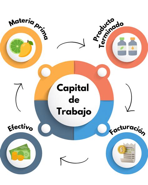 Esquema sobre el proceso de solicitud de microcréditos para capital de trabajo e inversión en activos fijos.