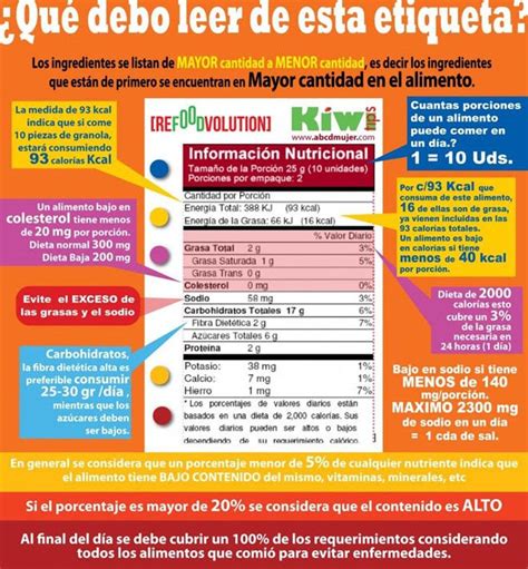 infografía sobre cómo leer etiquetas nutricionales y calcular calorías en galletas