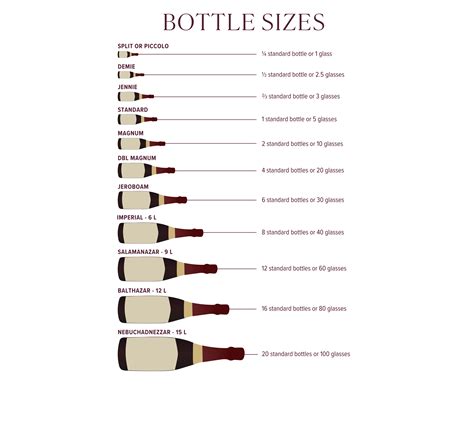 Botellas de sake de diferentes tipos y tamaños.