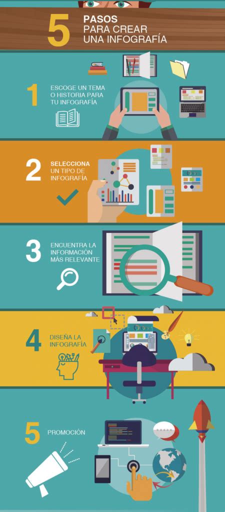 Infografía de los pasos para hacer lomo en aceite