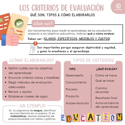 Esquema de criterios de evaluación de helados (sabor, aroma, presentación)