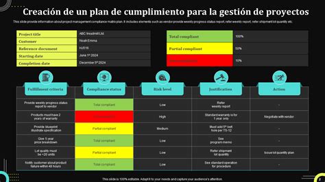 Esquema explicativo del Plan de Cumplimiento de la Ley del Consumidor en entidades bancarias