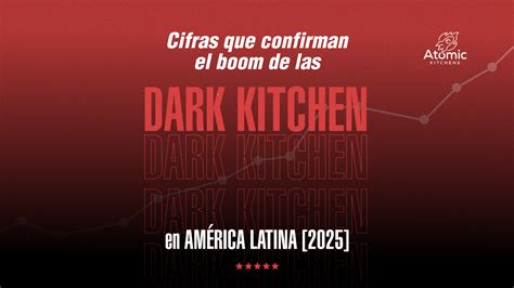 Infografía: Crecimiento global de las Dark Kitchens y su impacto en el delivery