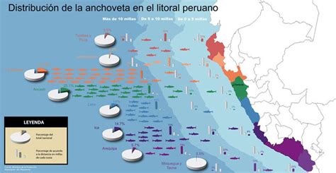 Mapa de las zonas de pesca de anchoveta en Perú, resaltando Chimbote y sus principales puertos