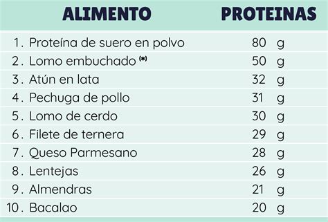 Infografía comparando el contenido proteico de Enteromorpha compressa con cereales y otros alimentos