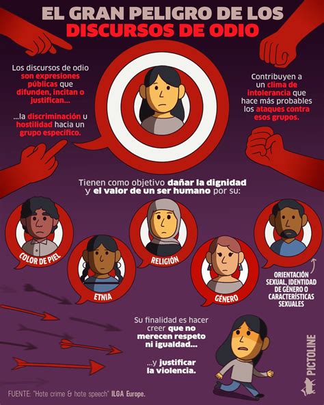 Infografía sobre la expansión de discursos de odio en línea