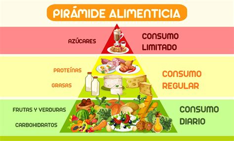 Infografía sobre la pirámide nutricional para bebés de un año