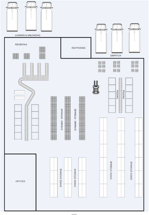 Plano de un almacén moderno destacando el flujo de mercancías y la ubicación de cada zona