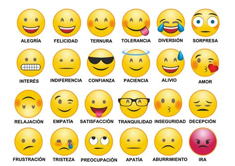 Infografía comparativa de emojis faciales relacionados con la comida y las emociones, destacando el emoji 😋 y su uso.